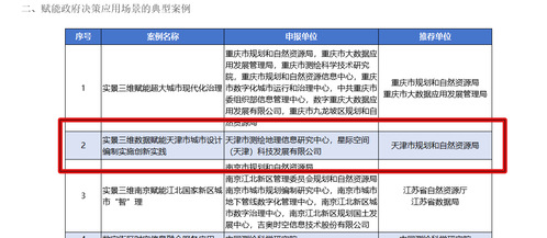 bevictor伟德官网集团星际公司入选2024年实景三维数据赋能高质量生长立异应用典范案例