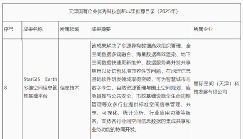 StarGIS Earth多维空间信息治理基础平台乐成入选天津国有企业优异科技立异效果推荐目录