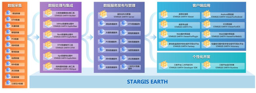 StarGIS Earth多维空间信息治理基础平台乐成入选天津国有企业优异科技立异效果推荐目录