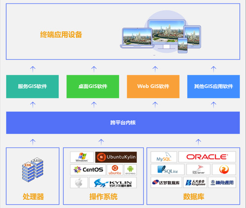 StarGIS Earth多维空间信息治理基础平台乐成入选天津国有企业优异科技立异效果推荐目录