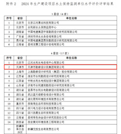 bevictor伟德官网声誉|bevictor伟德官网集团荣获中国水土坚持学会水土坚持方案体例及监测水平评价4星级证书