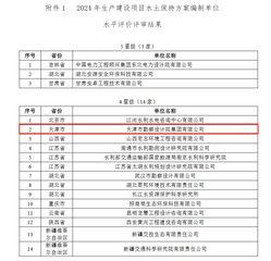 bevictor伟德官网声誉|bevictor伟德官网集团荣获中国水土坚持学会水土坚持方案体例及监测水平评价4星级证书